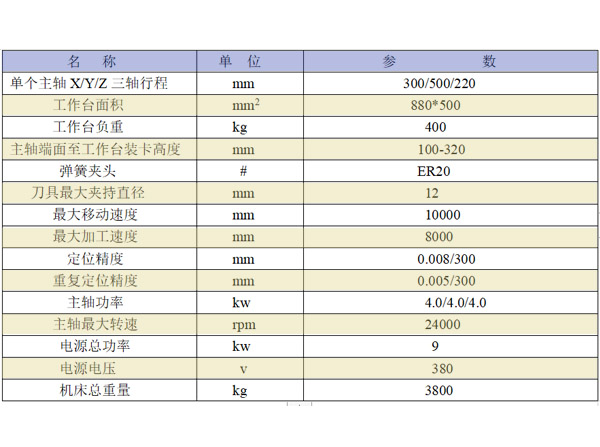 三頭雕銑機參數